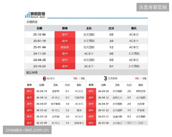 传统豪门米兰与尤文图斯竞争力下滑，赛季末排名跌出前四区。