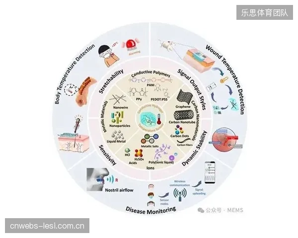 摩擦系数电测将与可穿戴生物传感器数据融合，催化一体化的“人-板-雪”综合分析新范式