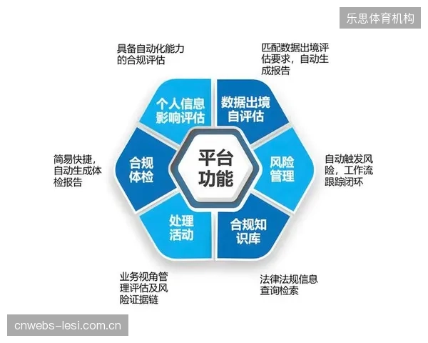个人运动健康数据的合规化交易市场，预计将在未来五年内初步形成